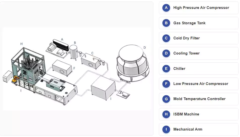 Machine Layout and Dimensions