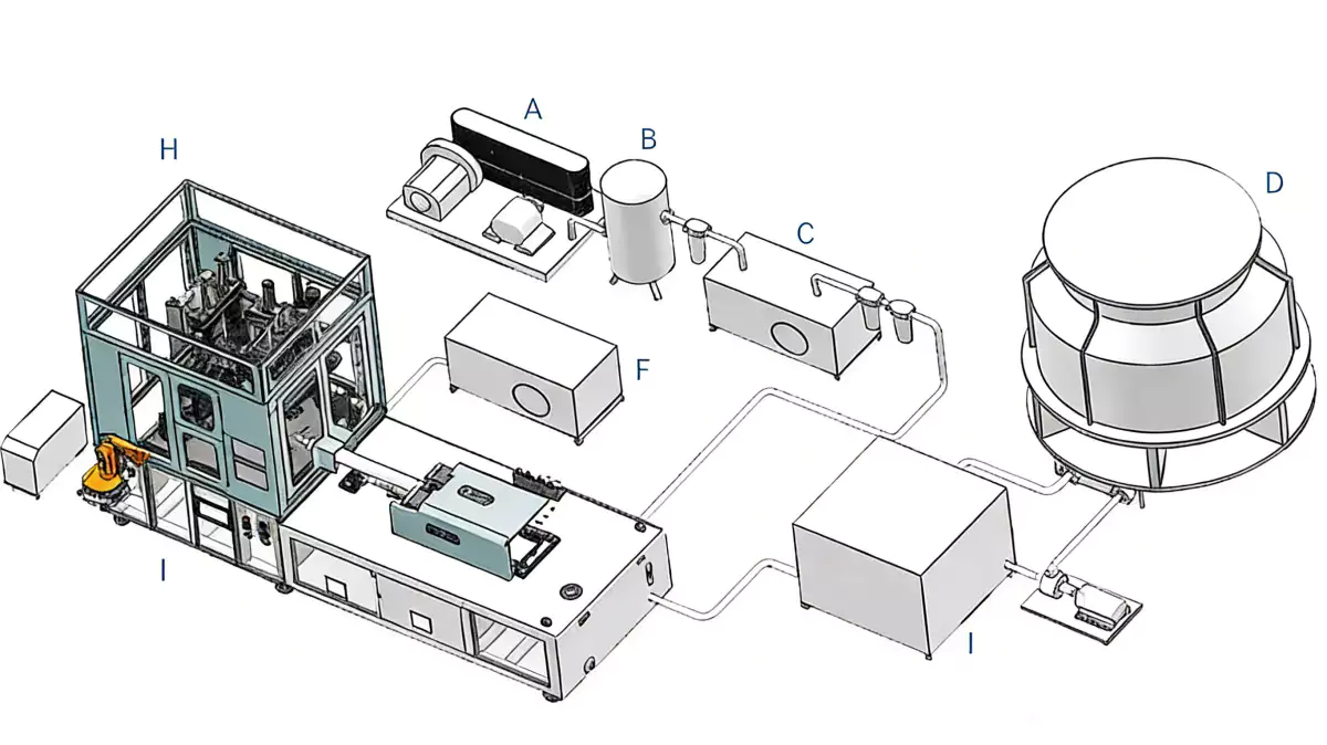 ISBM Production Line Layout Map