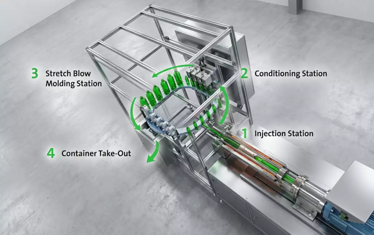isbm molding Machine principle